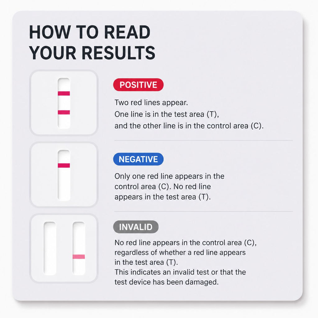 Aipupoct 4-in-1 Rapid Blood Test Kit